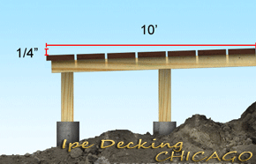 Proper deck pitch is ¼ inch over 10 feet.
